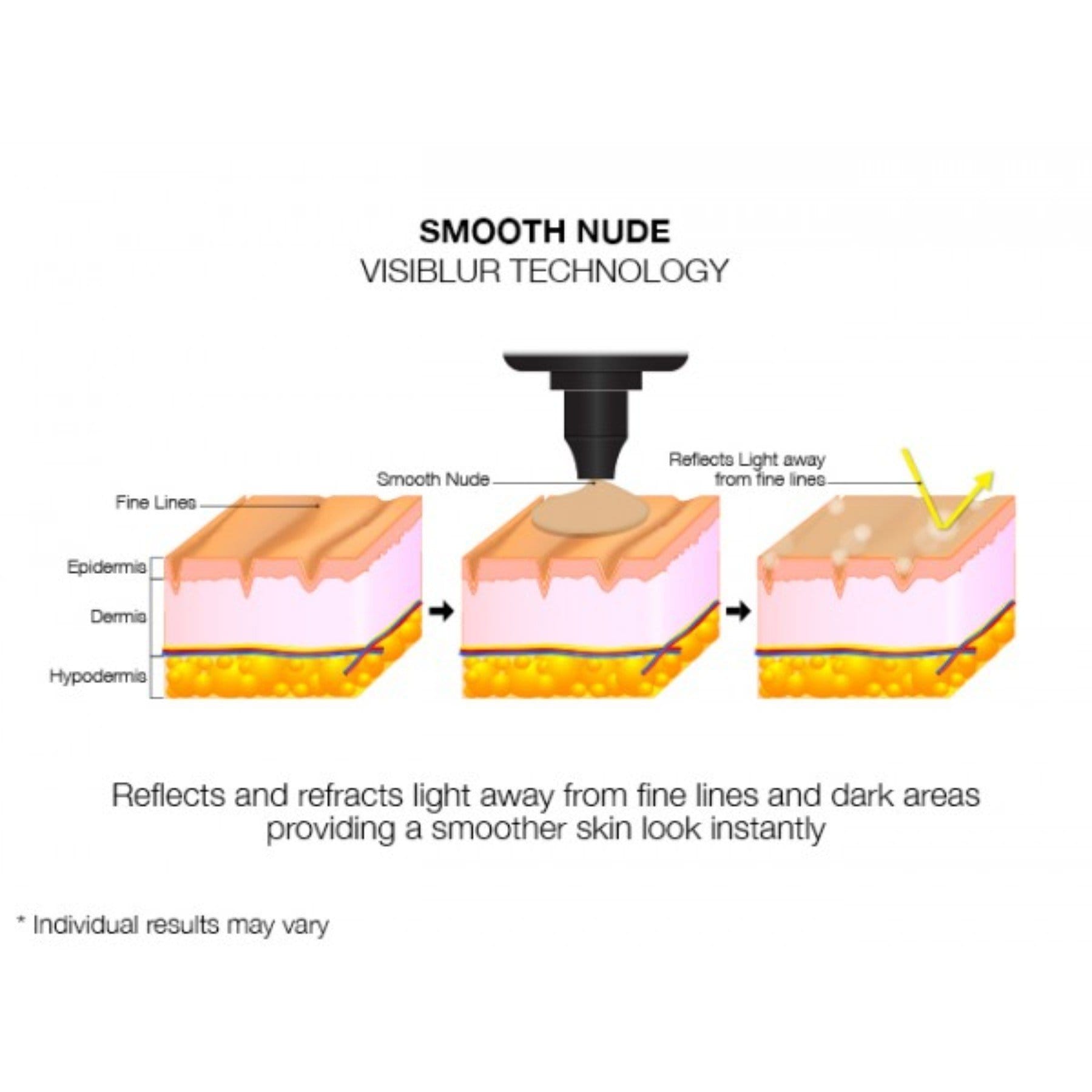 MIRENESSE FOUNDATION Smooth Nude High Cover Mousse Foundation Mini