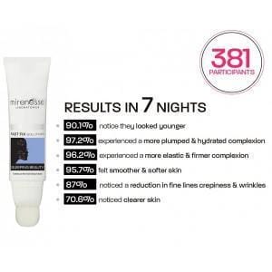 MIRENESSE DISCONTINUED 10g / 0.35oz Sleeping Beauty Moisture Revival Sleep Mask Mini (US)